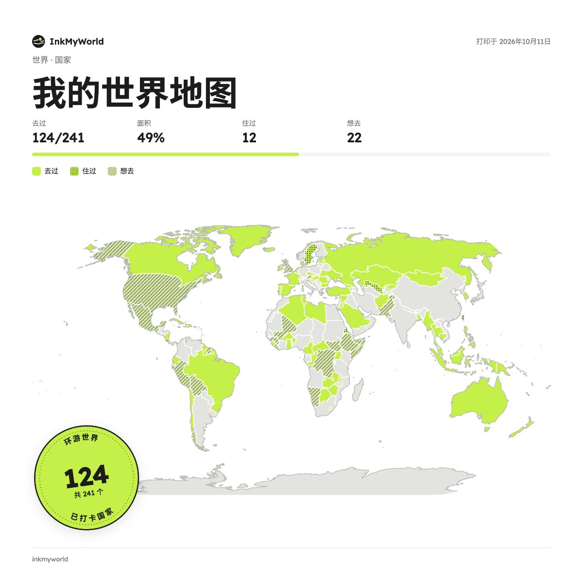 用 InkMyWorld 制作的去过的国家地图